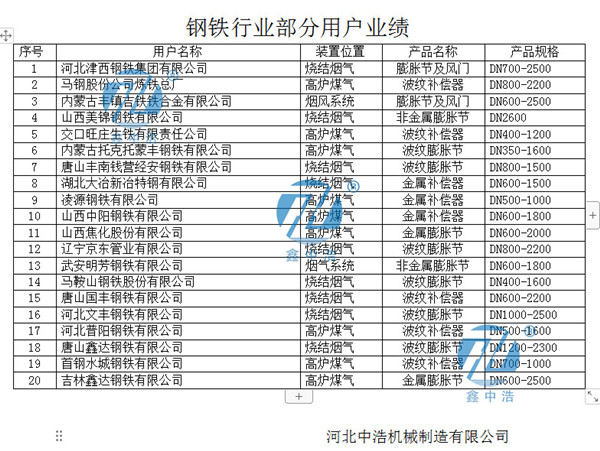 鋼鐵業(yè)績補償器