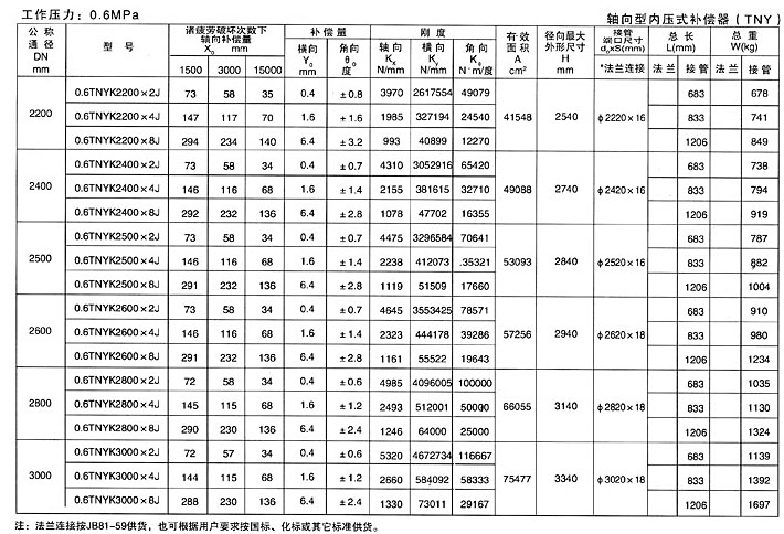 軸向型內(nèi)壓式波紋補(bǔ)償器（TNY）產(chǎn)品參數(shù)八